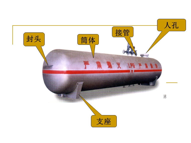 《化工设备机械基础》(第2版)董大勤编著课件《薄膜理论》ppt.ppt_第3页