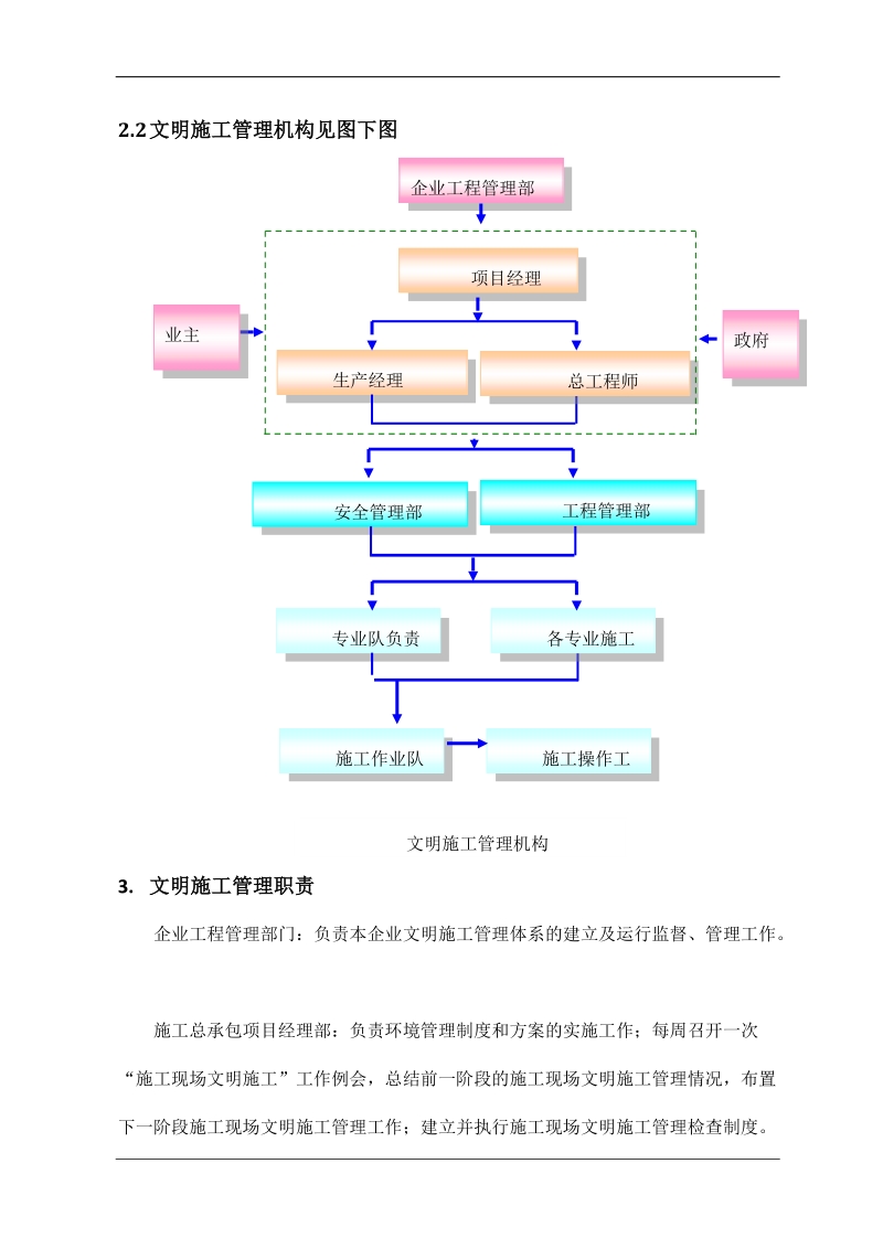 016第十六章 文明施工及环保措施.doc_第2页