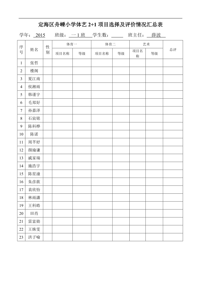 定海区舟嵊小学体艺2+1项目选择及评价情况汇总表.doc_第1页