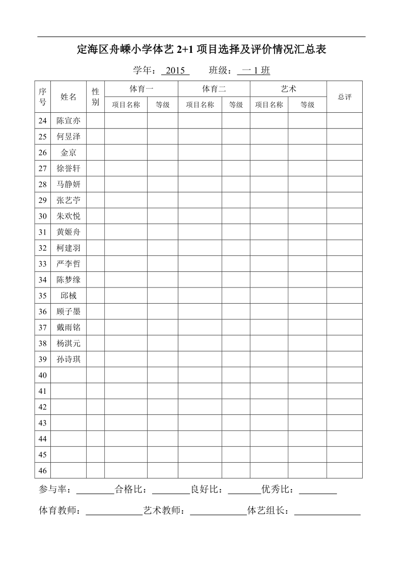 定海区舟嵊小学体艺2+1项目选择及评价情况汇总表.doc_第2页