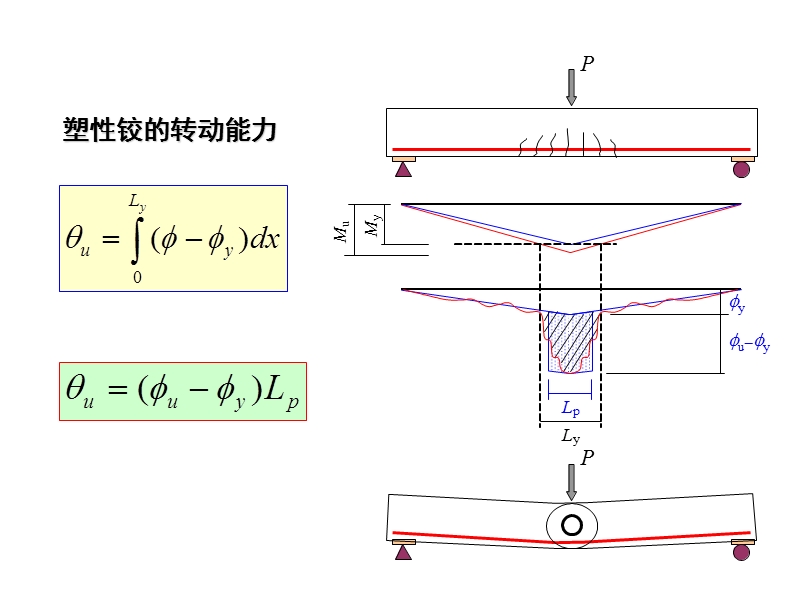 09 梁板结构2.ppt_第3页