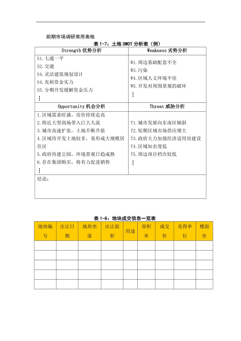 房地产,前期市场调研常用表格及调研报告范例.doc_第1页