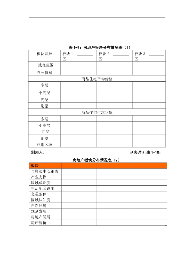 房地产,前期市场调研常用表格及调研报告范例.doc_第2页