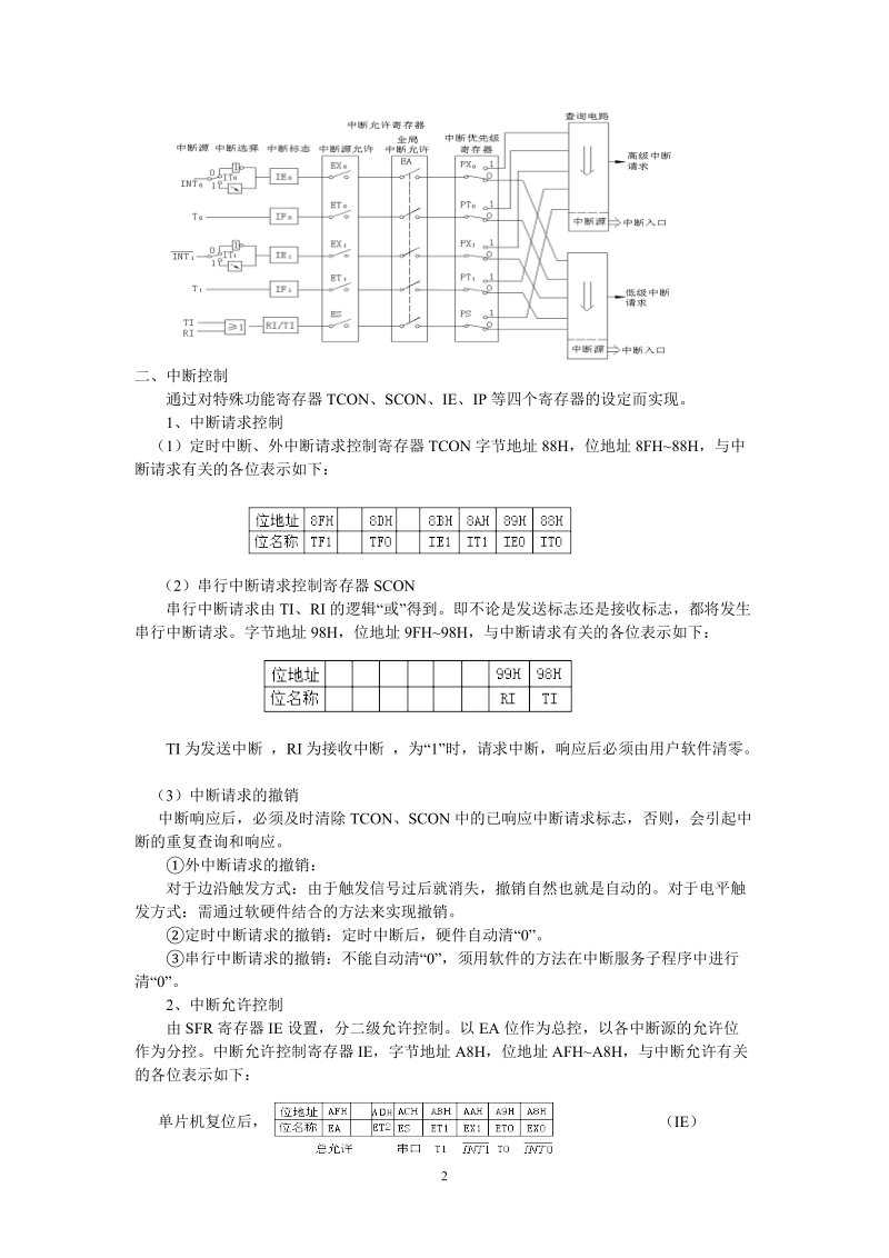 第五章 mcs-51单片机中断系统教案.doc_第2页