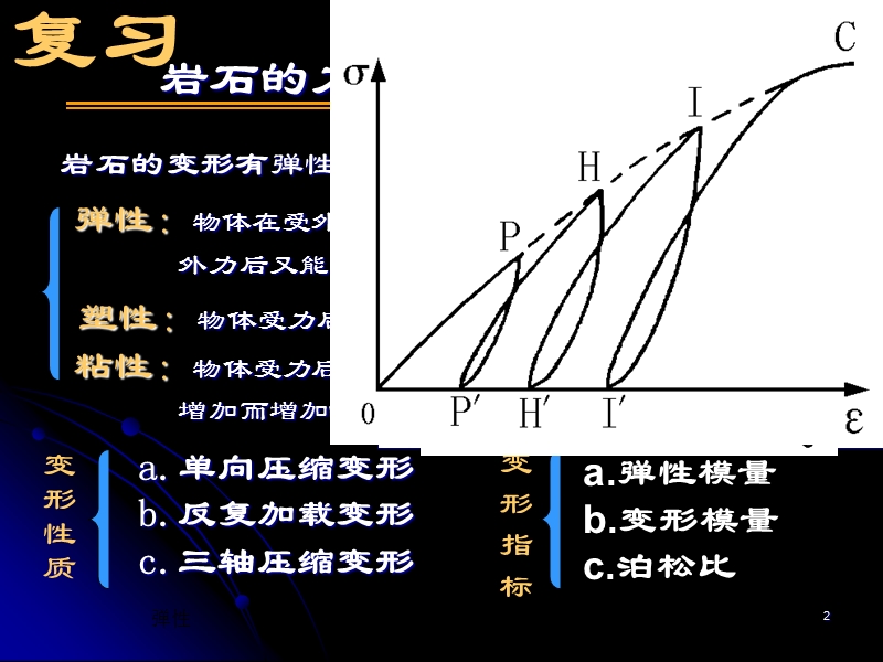 06第6次课 岩石的流变性质.ppt.ppt_第2页