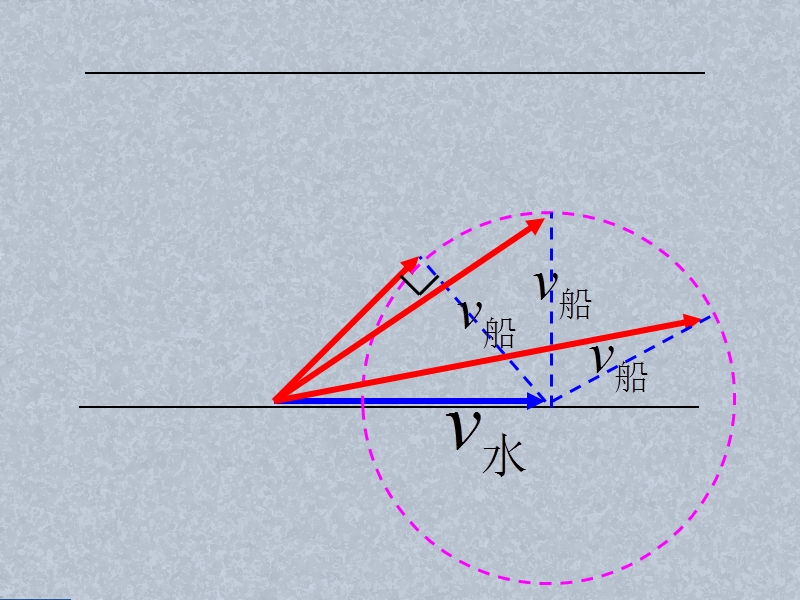 牵连速度问题.ppt_第3页