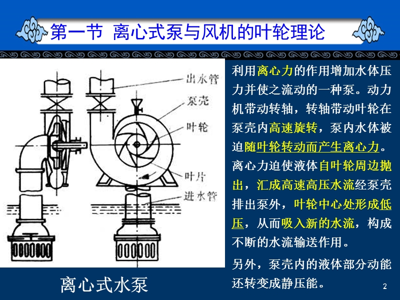 2泵与风机_第一章_泵与风机的叶轮理论.ppt_第2页