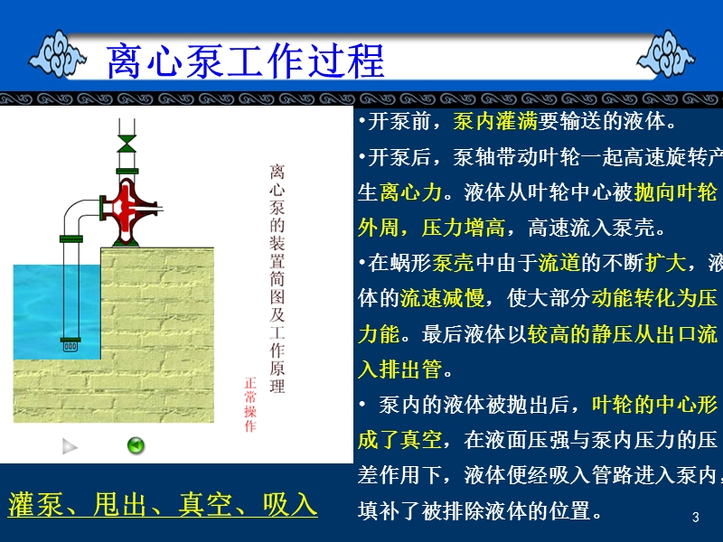 2泵与风机_第一章_泵与风机的叶轮理论.ppt_第3页