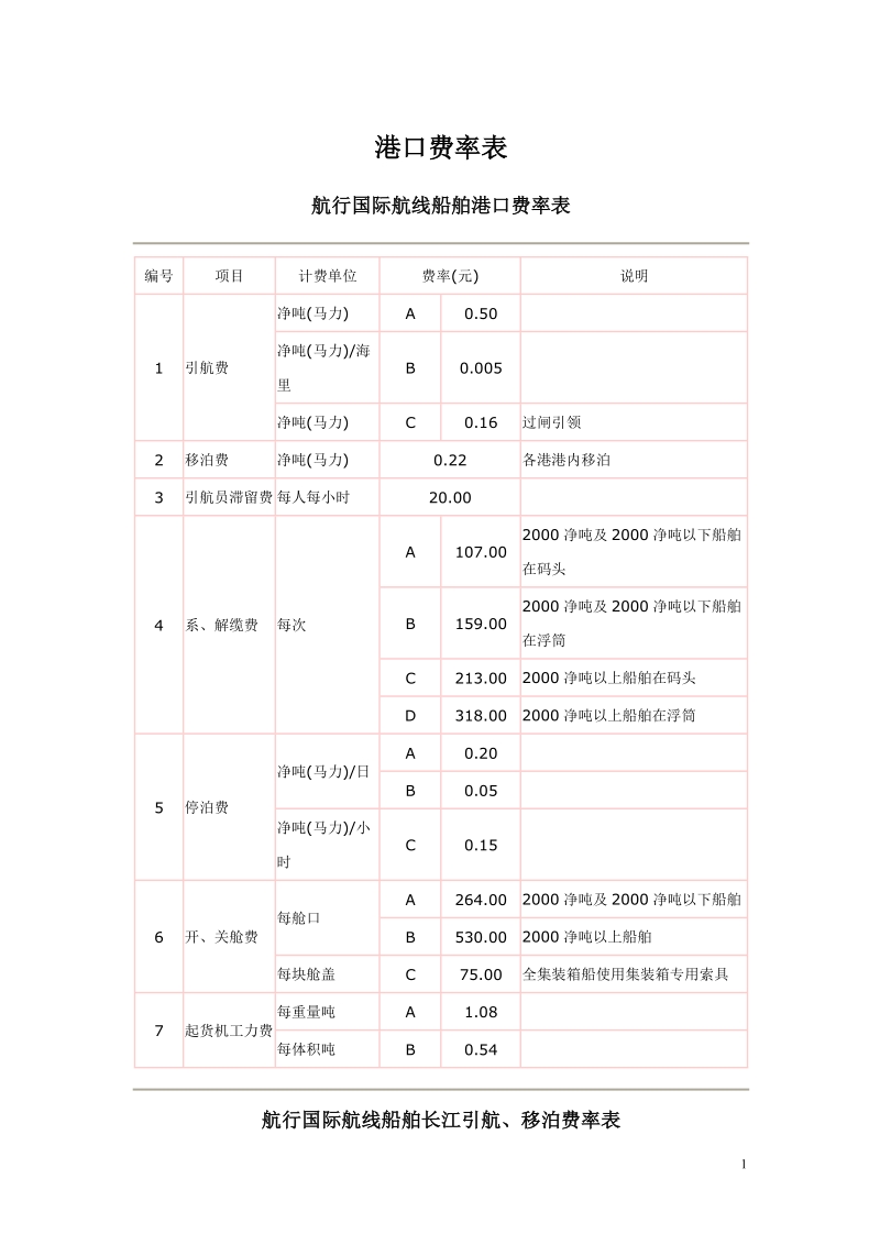 port charge rate.doc_第1页