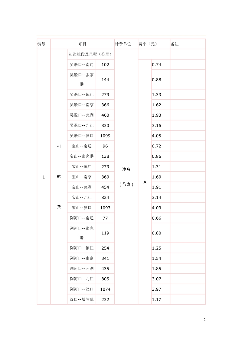 port charge rate.doc_第2页