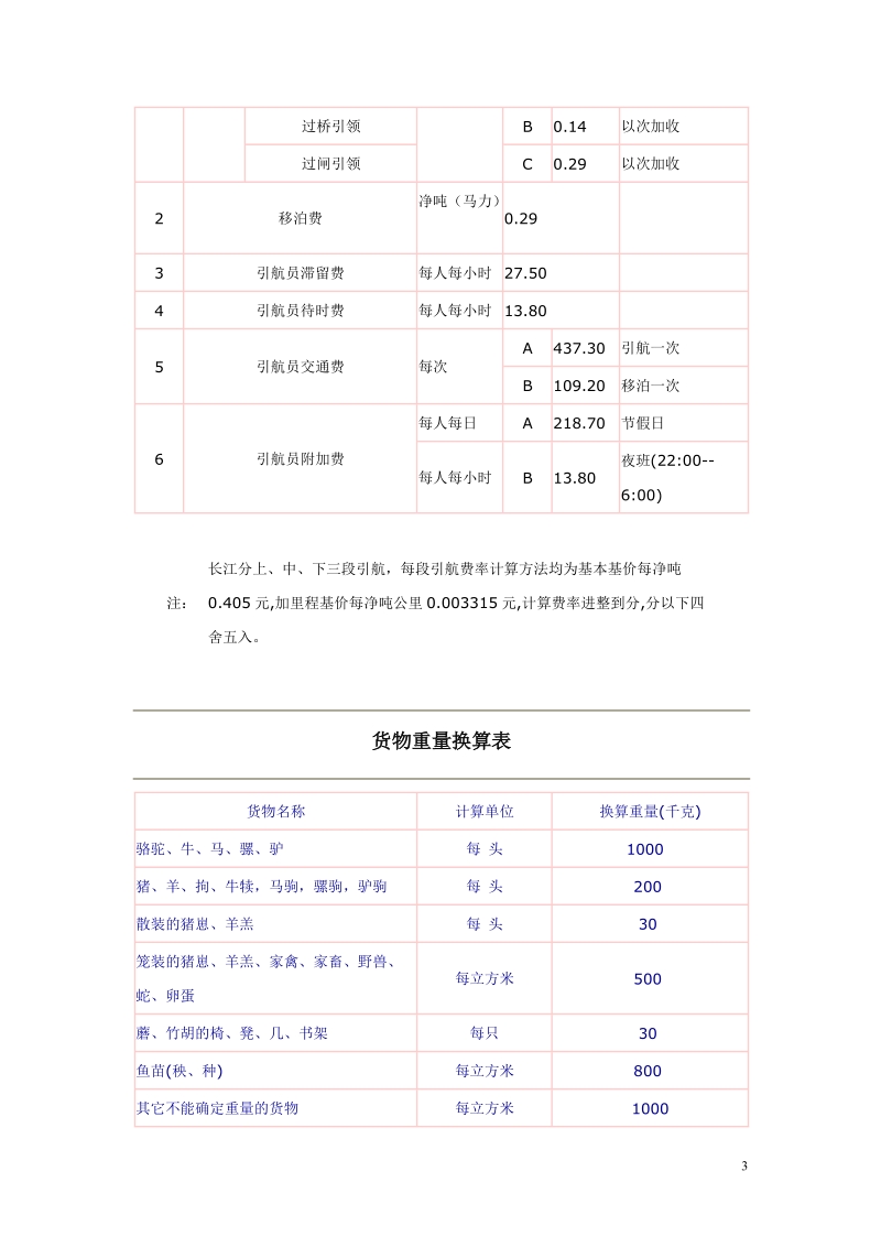 port charge rate.doc_第3页