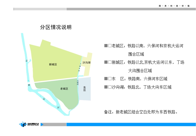 09年9月邳州地产观察.ppt_第2页