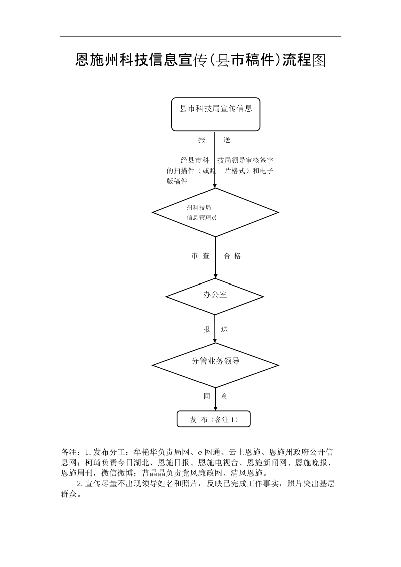 恩施州科技信息宣传（县市稿件）流程图.doc_第1页