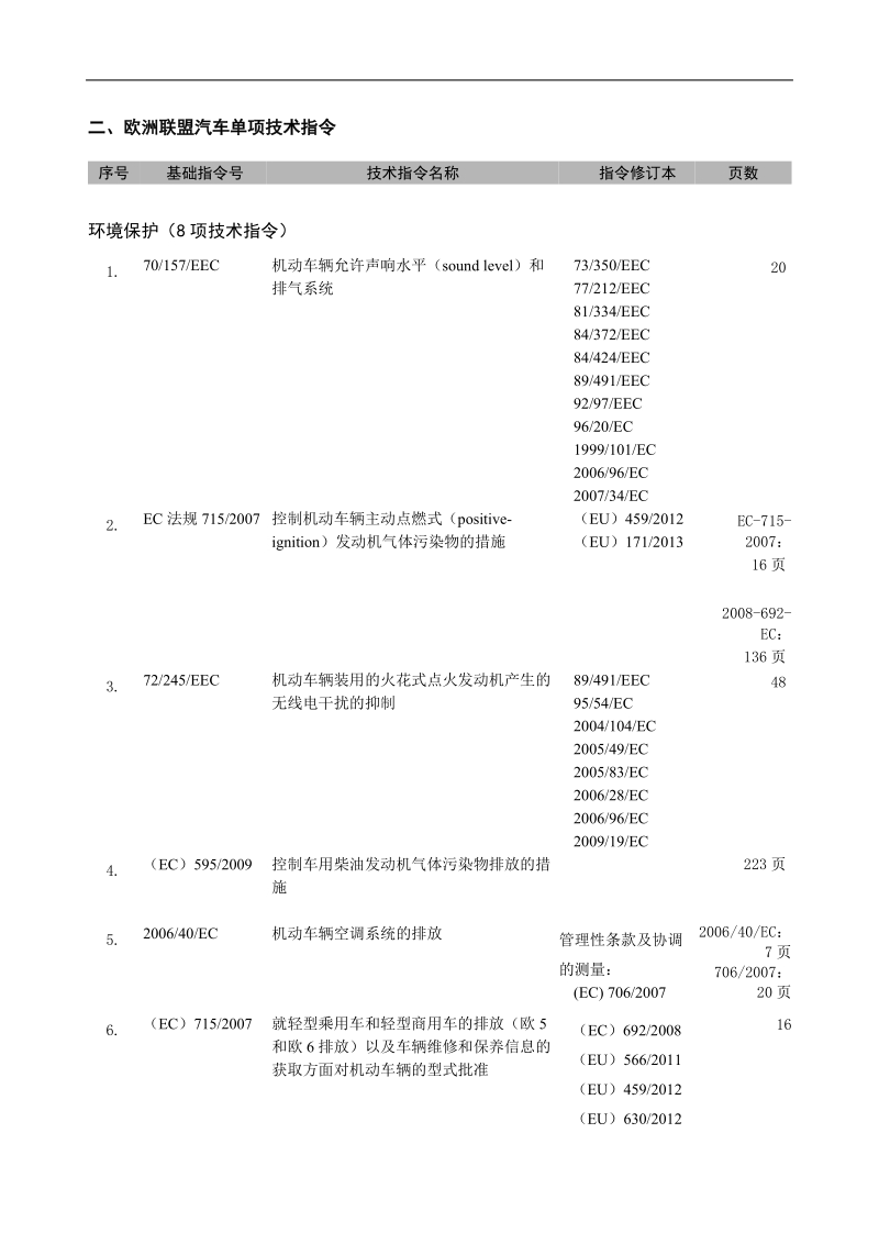 二、欧洲联盟汽车单项技术指令.doc_第1页