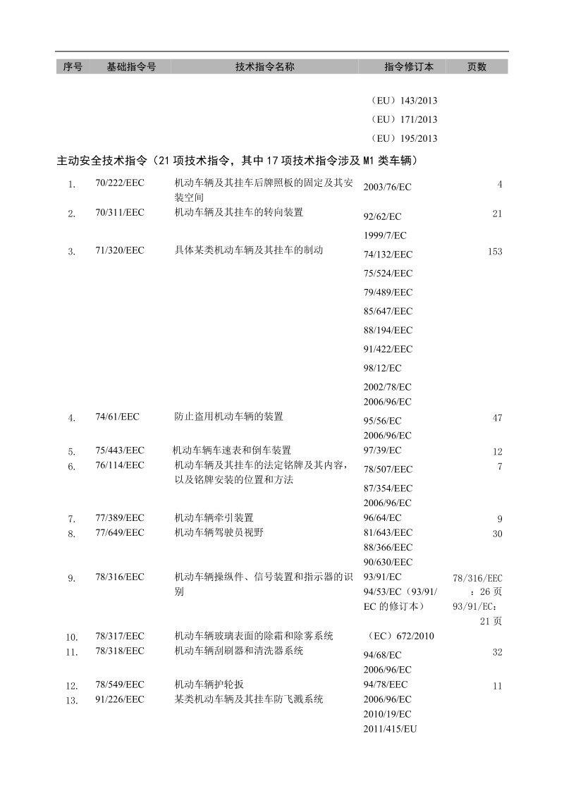 二、欧洲联盟汽车单项技术指令.doc_第2页