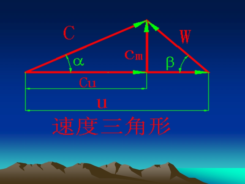 第三节叶片泵的基本性能参数.pps_第3页