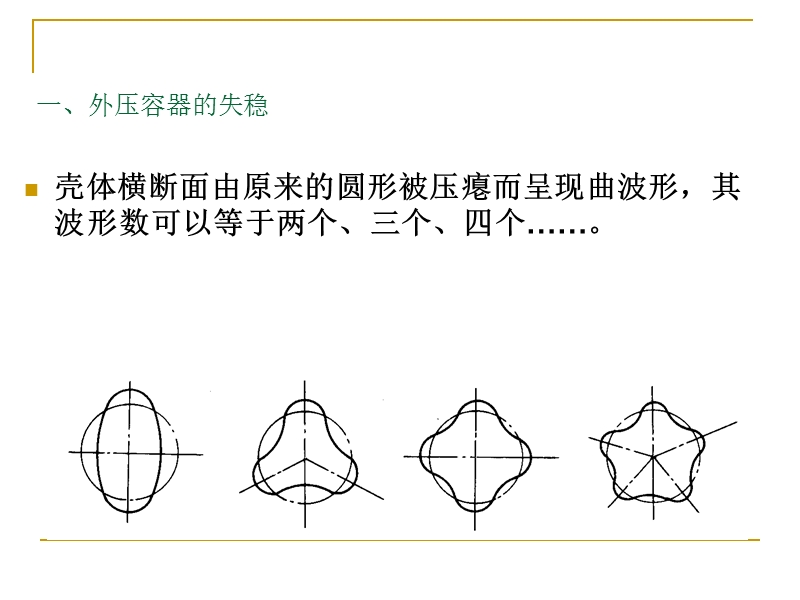 《化工设备机械基础》(第2版)董大勤编著课件《外压》ppt.ppt_第3页