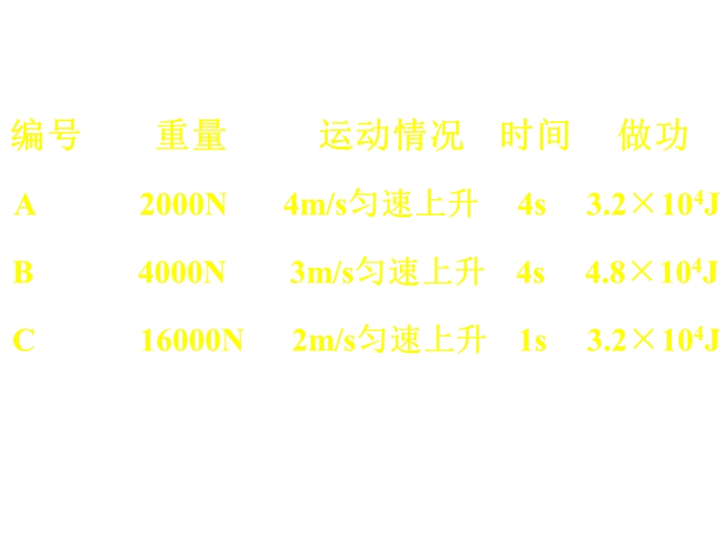 高一物理功率课件.ppt_第3页