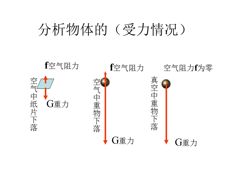 高一物理伽利略对自由落体运动的研究1.ppt_第2页