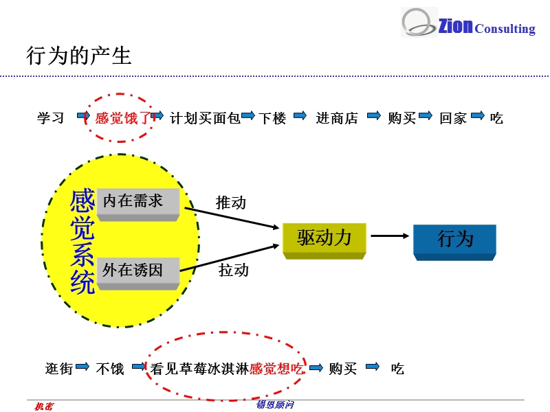 即时激励训练.ppt_第3页