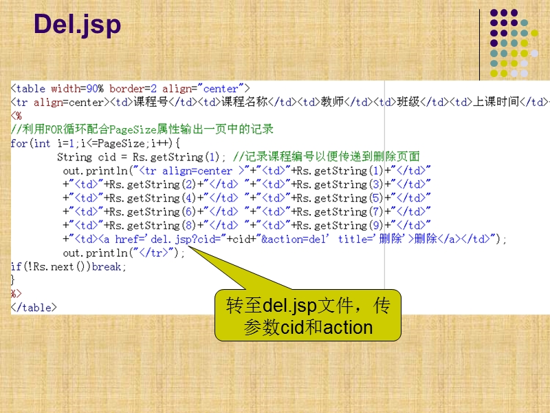 用jsp进行数据修改,删除.ppt_第3页