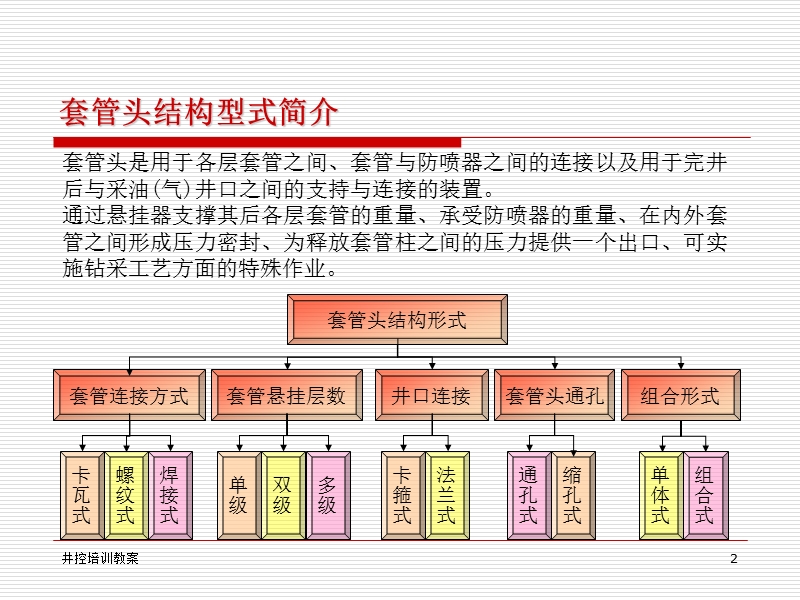 02-05第五章 套管头、四通与法兰.ppt_第2页