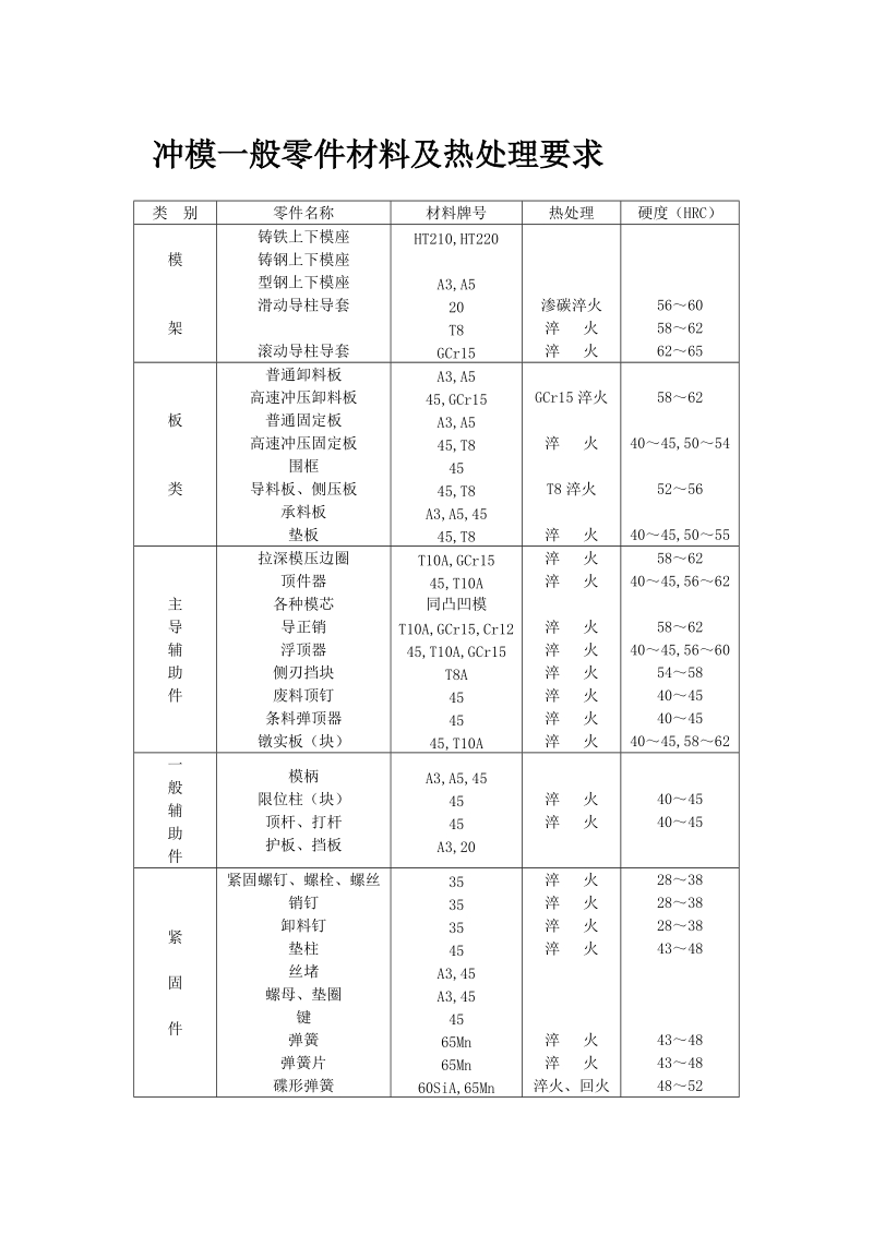 冲压模具课程设计附录.doc_第2页