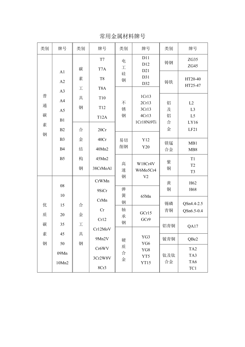 冲压模具课程设计附录.doc_第3页