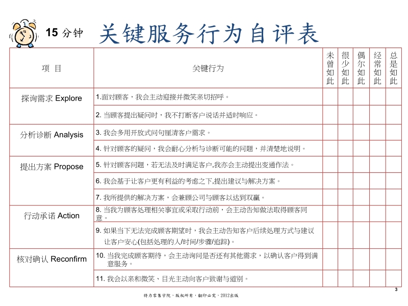 02感动服务关键时刻-讲师教材(上)详解.pptx_第3页