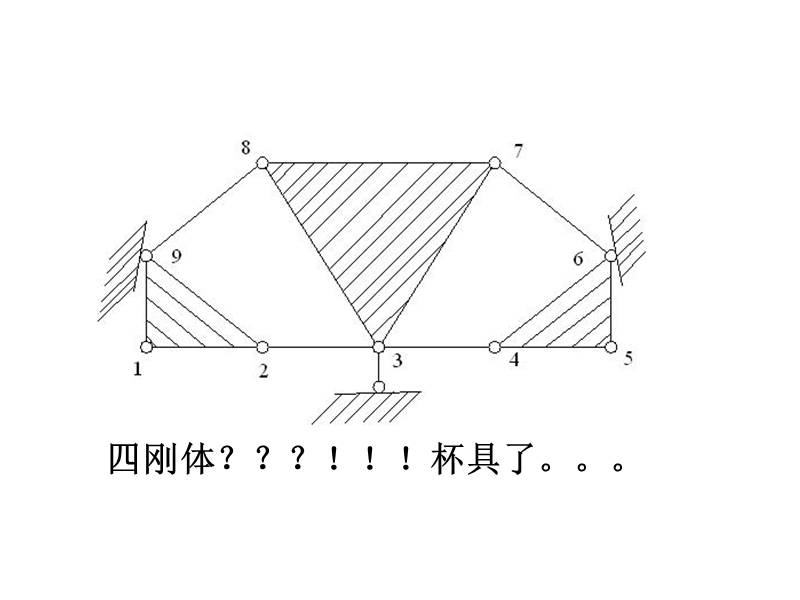 几何不变性分析.ppt_第3页