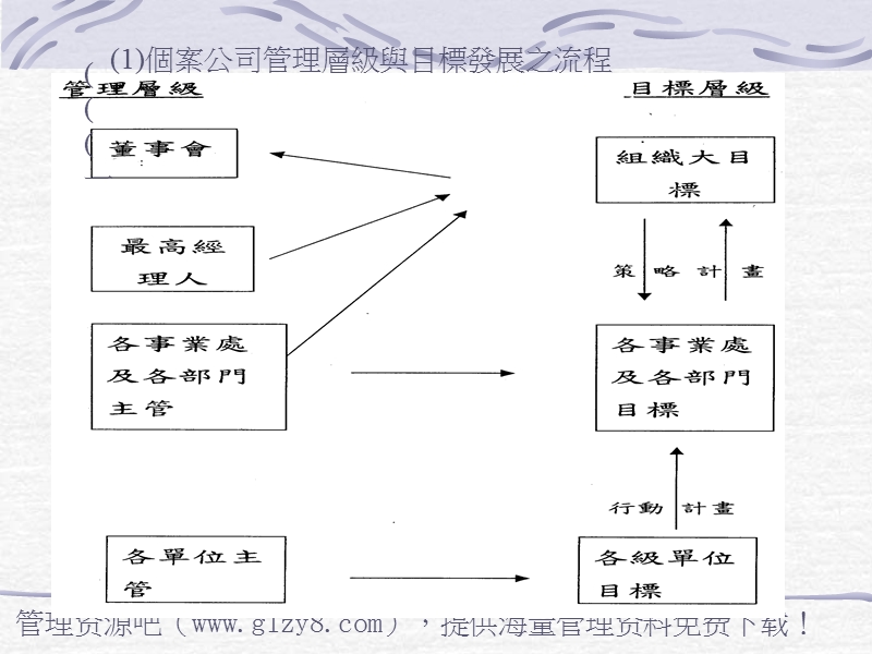 (十一)平衡计分卡之个案研究～服务业.ppt_第2页