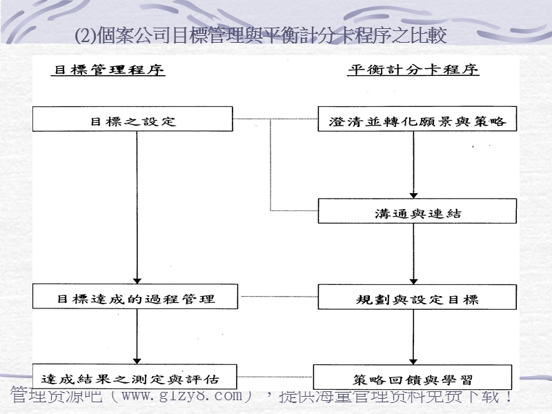 (十一)平衡计分卡之个案研究～服务业.ppt_第3页