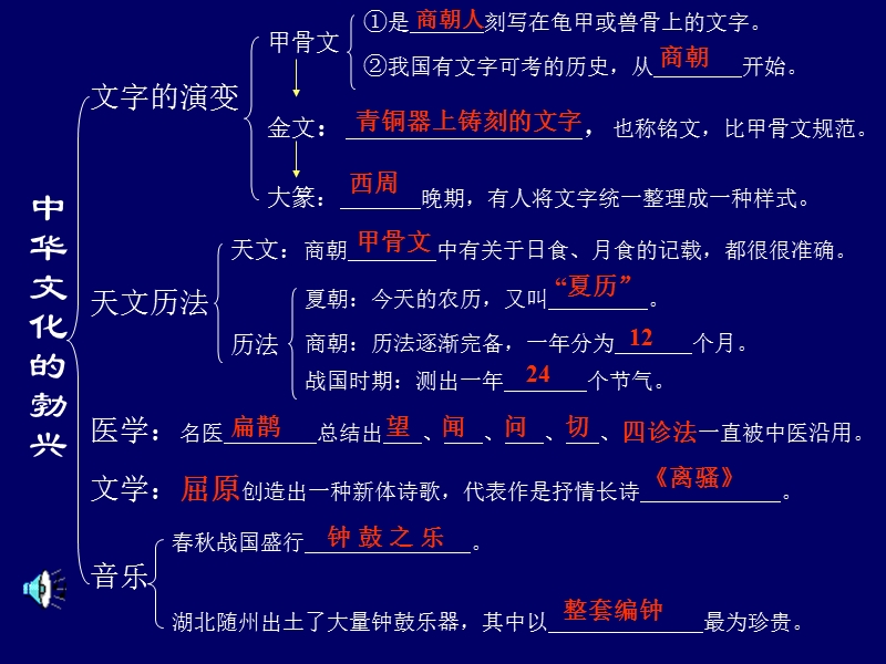 历史：第8课《中华文化的勃兴(一)》课件(人教新课标七年级上).ppt_第3页