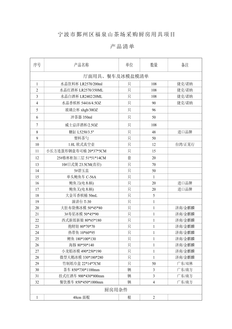 宁波市鄞州区福泉山茶场采购厨房用具项目.doc_第1页