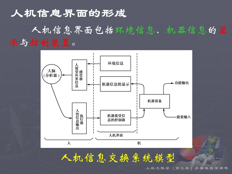 04显示装置设计.ppt_第2页