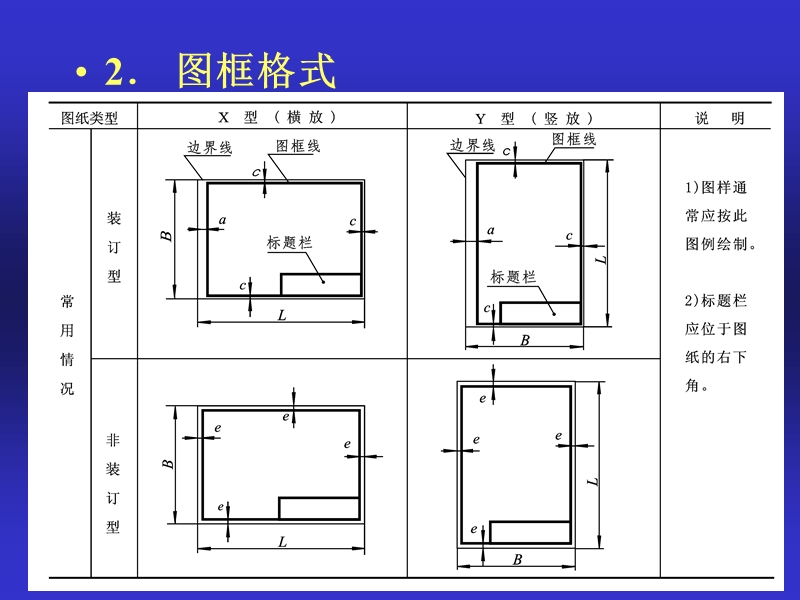 1.2-制图国家标准基本规定.ppt_第3页