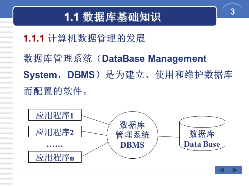 access数据库程序设计2010版.ppt_第3页