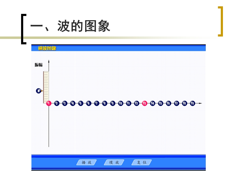 波的图像频率波长1111.ppt_第2页