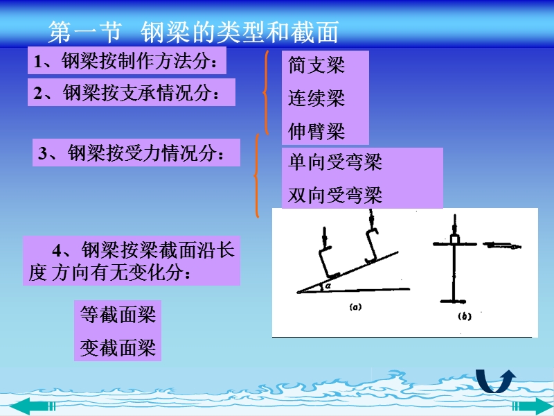 钢梁计算.ppt_第3页