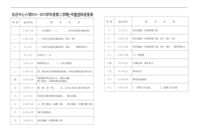 东庄中心小学2009－2010学年度第一学期一年数学科进度表.doc_第1页