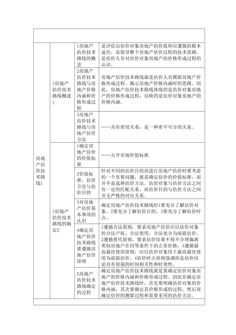 房地产估价案例与分析纲要.doc_第1页