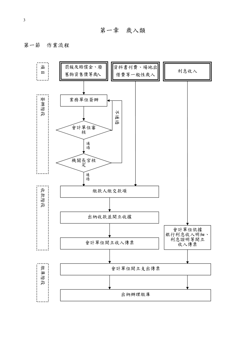 07會計工作手冊.doc.doc_第3页