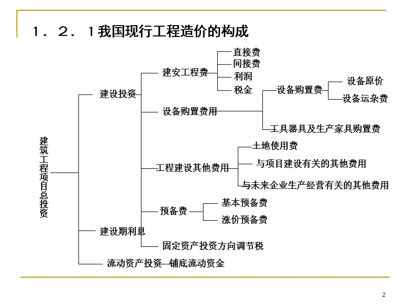 1.2工程造价的构成.ppt_第2页