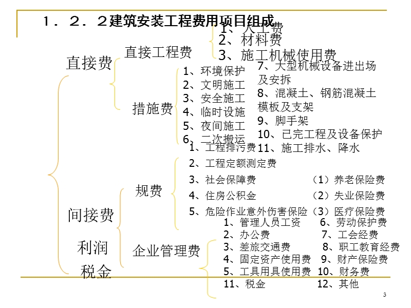 1.2工程造价的构成.ppt_第3页