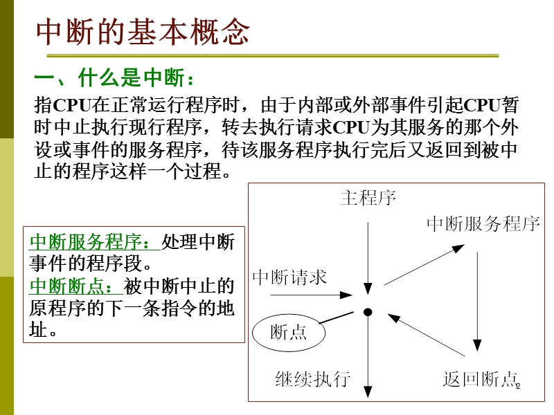 9-中断控制器(1).ppt_第2页