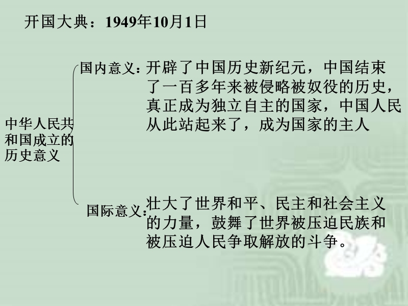 八年级历史复习.ppt_第2页