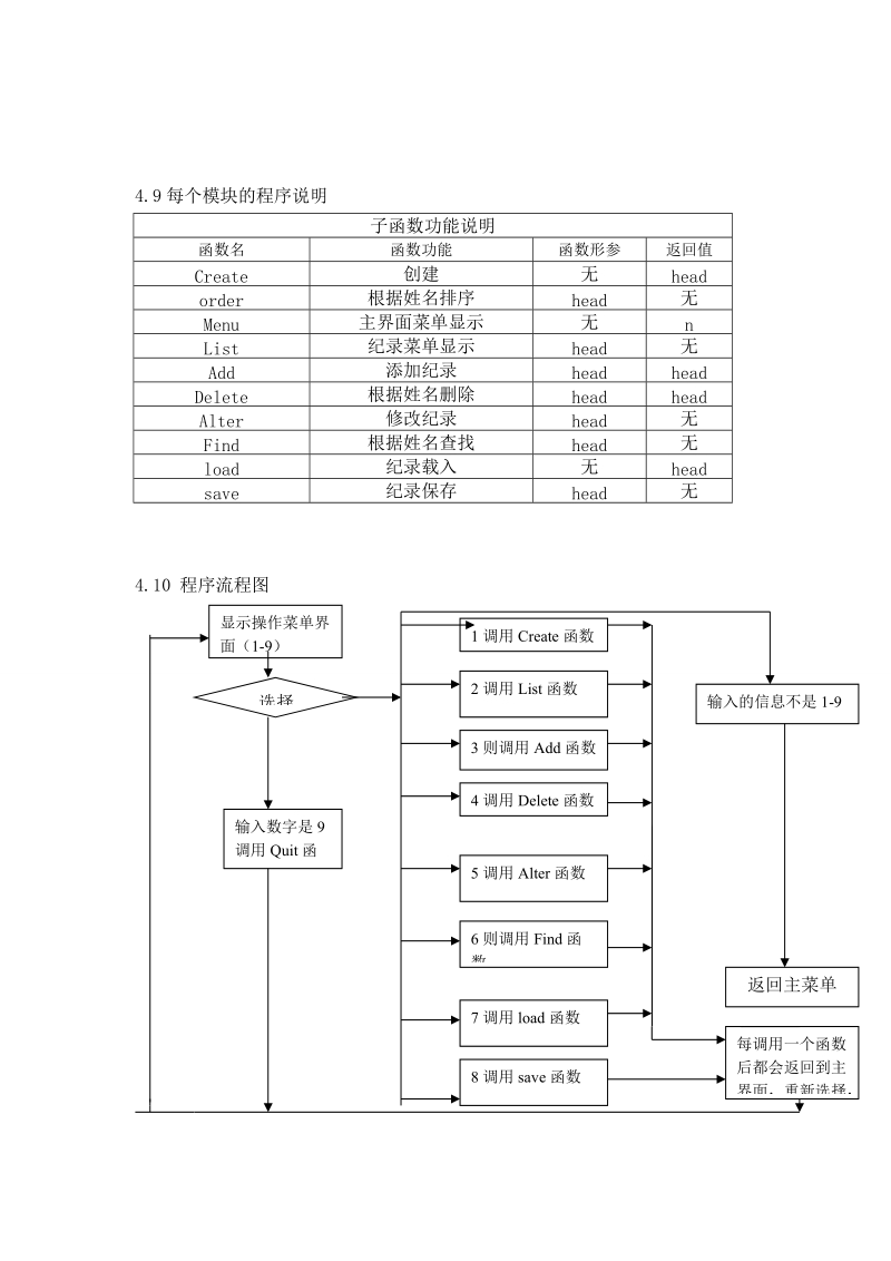 电话簿设计文档.doc_第3页