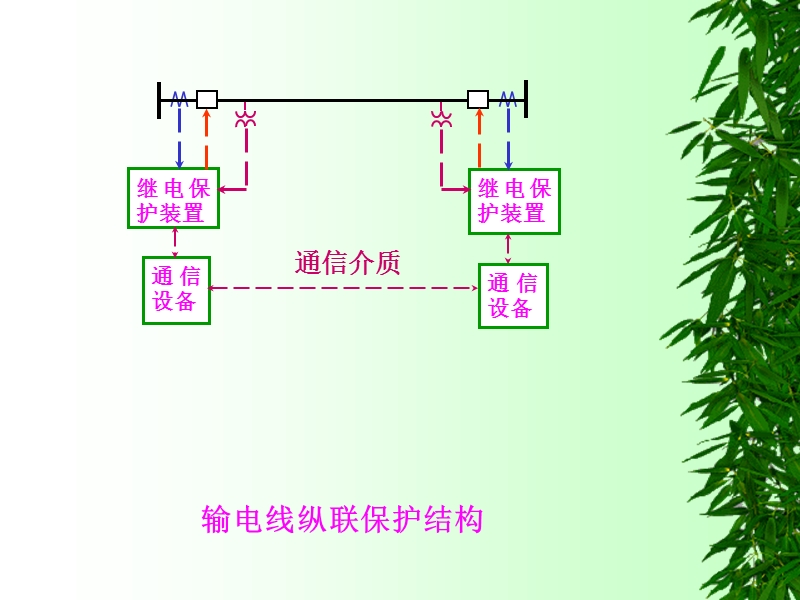 线纵联保护.ppt_第3页