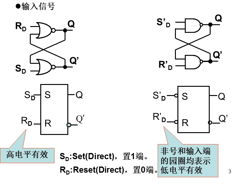 清华大学数电5触发器课件.ppt_第3页