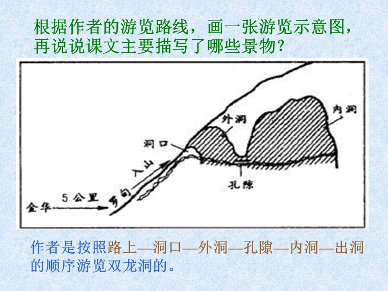 03人教版四年级语文下册《记金华的双龙洞》课件(福利篇)方案.ppt_第3页